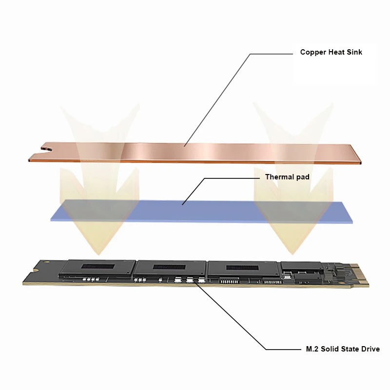 TEUCER M.2 dissipatore di calo - M2 Heatsink Cooler recensione e prezzo